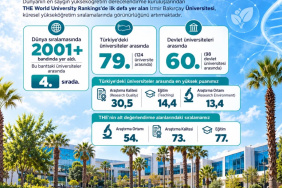 İzmir Bakırçay Üniversitesi, THE 2027 sıralamasında yer aldı