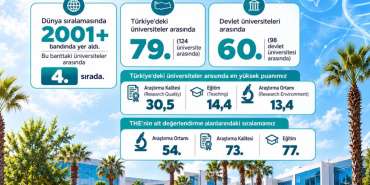 İzmir Bakırçay Üniversitesi, THE 2027 sıralamasında yer aldı