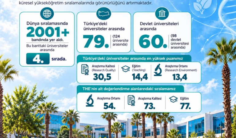 İzmir Bakırçay Üniversitesi, THE 2027 sıralamasında yer aldı