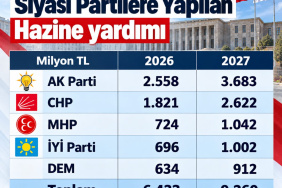 2027'de siyasi partilere ayrılan hazine yardımı 9,3 milyar liraya ulaşacak