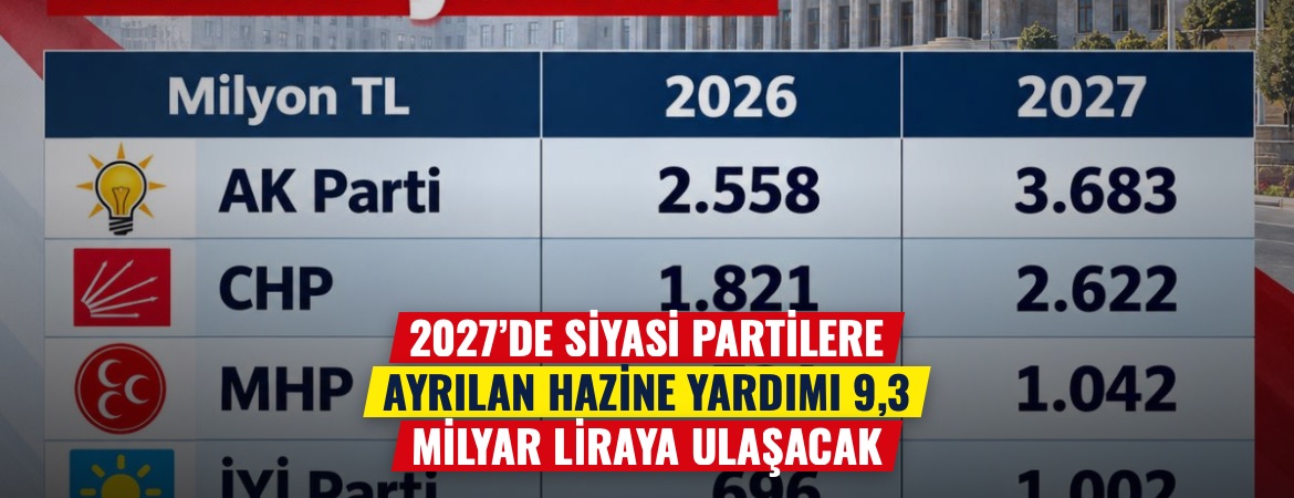 2027’de siyasi partilere ayrılan hazine yardımı 9,3 milyar liraya ulaşacak